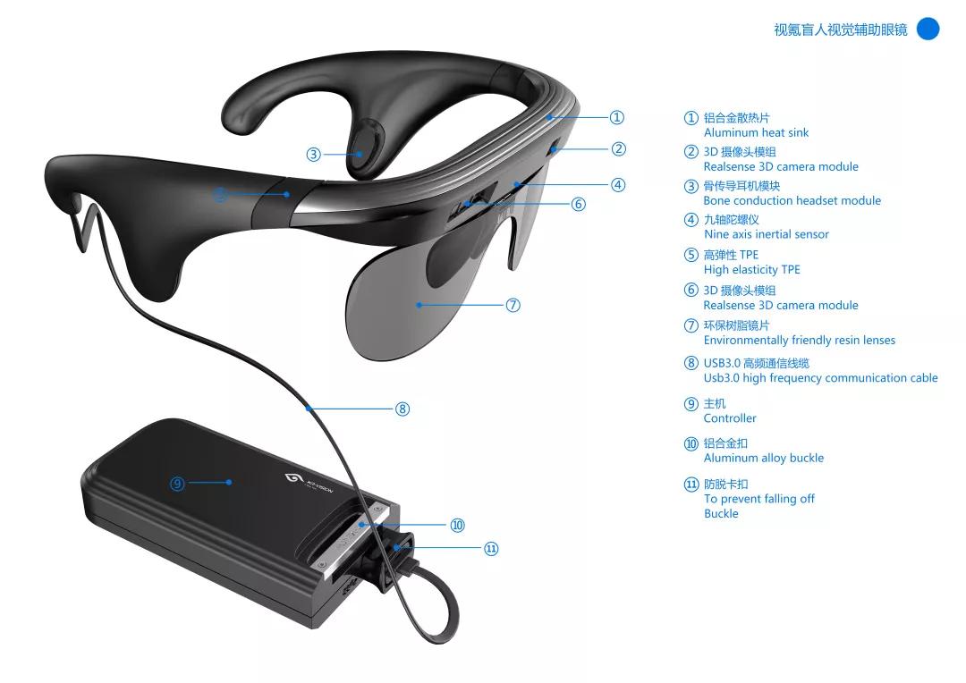 计精典案例—视氪-盲人智能视觉辅助眼镜MG电子合肥市（2019）十佳创新设
