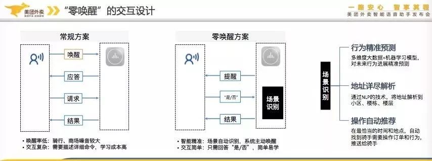 耳机的性能分析和介绍MG电子关于智能语音(图1)